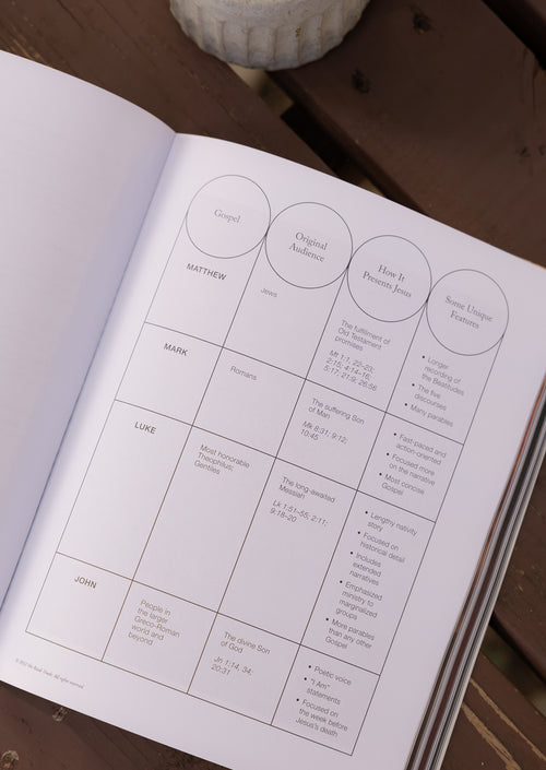 Luke Women's Reading Guide